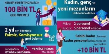 Mikro ve Küçük İşletmelere Hızlı Destek Programı ile ilgili bilgilendirme toplantısı 25/01/2022 saat 14:00 de Odamız toplantı salonunda yapılacaktır. Tüm üyelerimiz davetlidir