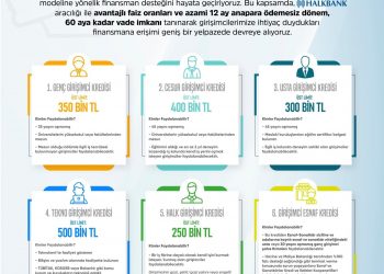 Girişimcilere duyurulur???