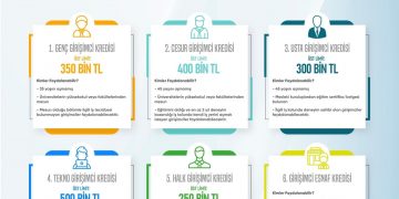 Girişimcilere duyurulur📣📣📣