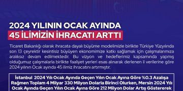 2024 yılı ocak ayında 45 ilin ihracat rakamları arttı