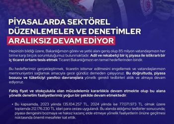 Piyasalarda Sektörel Düzenlemeler ve Denetimler Devam Ediyor