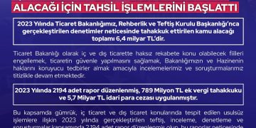 Ticaret Bakanlığı 6.4 Milyar Türk Lirası Değerinde Kamu Alacağı İçin Tahsil İşlemlerini Başlattı