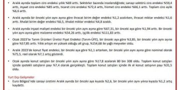 TOBB HAFTALIK BÜLTEN..