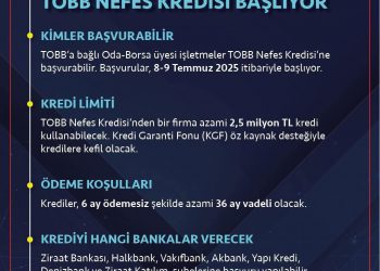 TOBB Nefes Kredisi yeniden başlıyor..