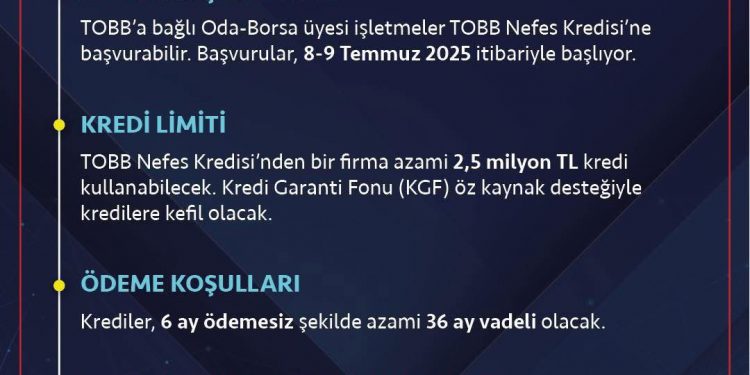 TOBB Nefes Kredisi yeniden başlıyor..